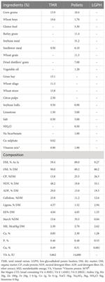 Novel quality feed from a wasted resource: measuring the nutritional value of low-glycoalkaloids potato haulm in sheep